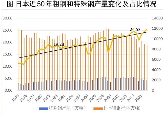 西安电炉制造厂家-钢铁企业应如何在千锤百炼中完成凤凰涅槃？