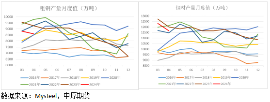 【中原金属-钢材】节能降碳方案落地，钢价冲高回落